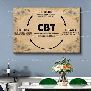 CBT Kognityvinė Elgesio Terapija Plakatas Socialinis Darbuotojas Dovanos Sienos Meno Spaudinius Namų Dekoras Drobė Plūduriuojantis Rėmelį